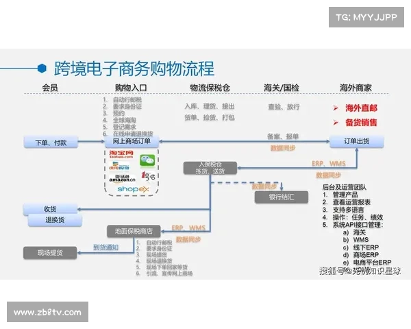 演进阶段内赛事运营机构通过云协作平台 实现了全球制作团队的无缝合力